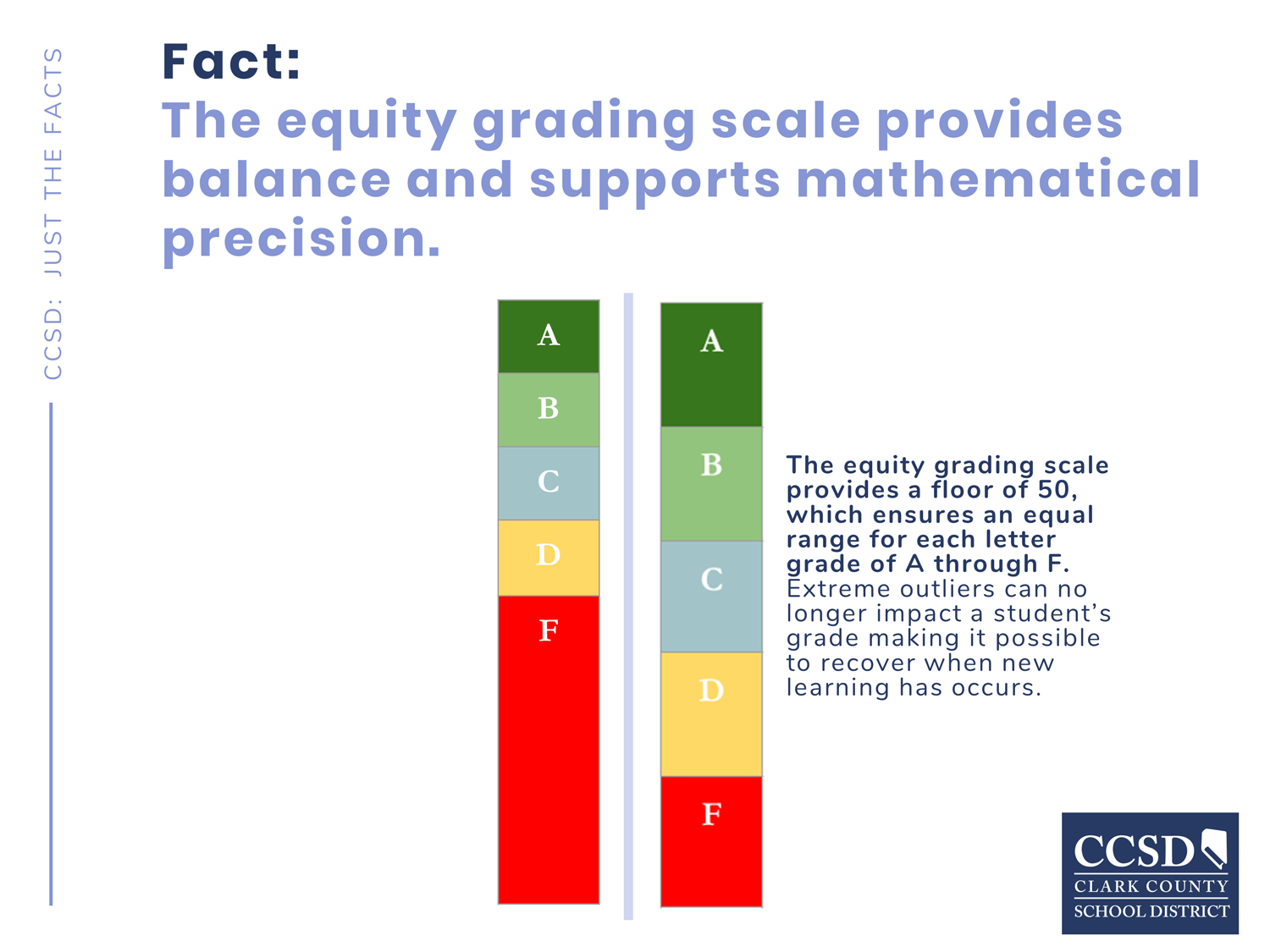 Equity Grading Scale